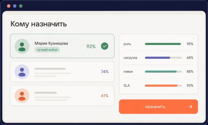 Экран подбора исполнителя: кандидаты с процентом соответствия и веса роли, нагрузки, навыка и SLA