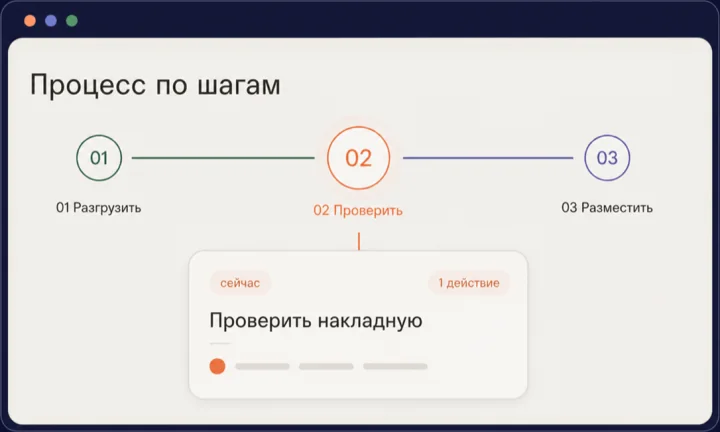 Экран процесса: активный шаг подсвечен, следующие этапы по порядку, кнопка перехода к действию